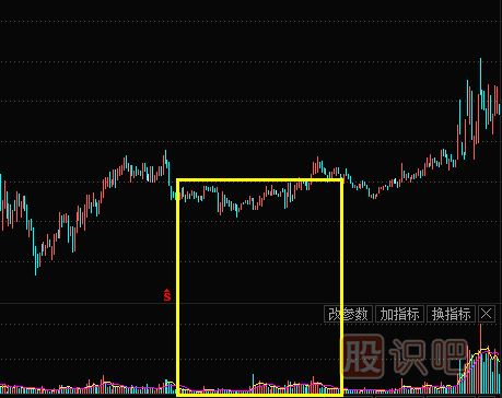 成交量分析-什么是次低位横盘缩量形态