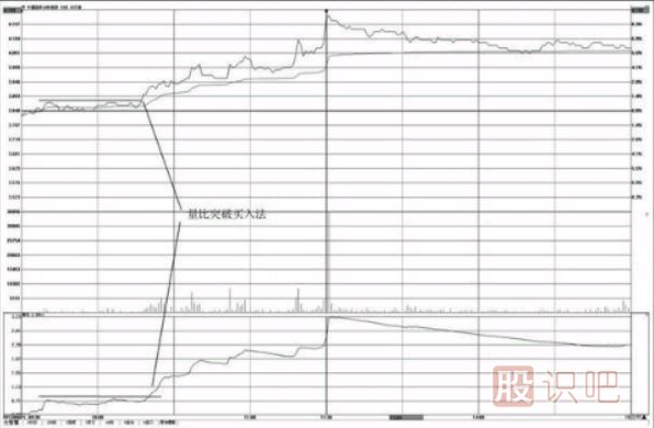 分时图指标-量比突破买入法