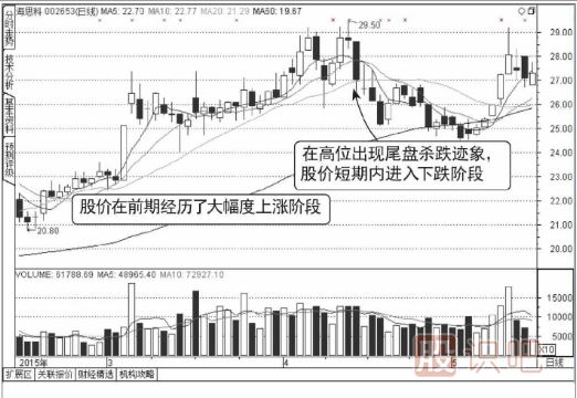 分时图洗盘形态（图解）