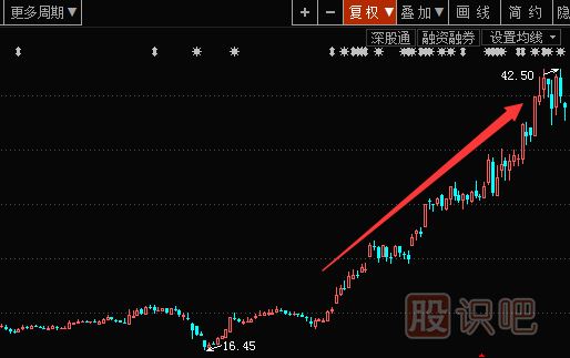 为什么有些股票能逆势上涨？如何分析逆势上涨的个股？