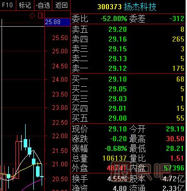 如何分析盘口主力的挂单