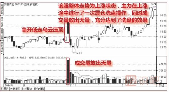 上升途中天量震仓图谱（图解）