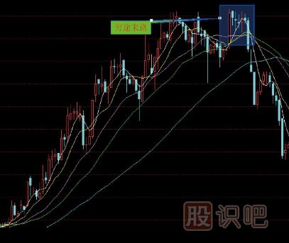 十五种经典K线组合形态（图解）