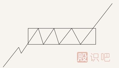 k线突破形态-遇到这几种形态可以判定为有效突破