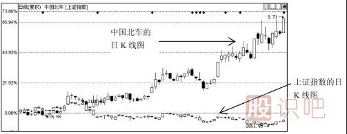 看趋势线的过程中常见疑难问题解答