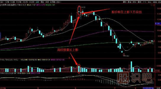 从K线形态来分析逃顶技术-高位放量长上影