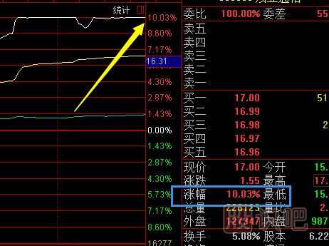 股票交易规则细节详解（图）