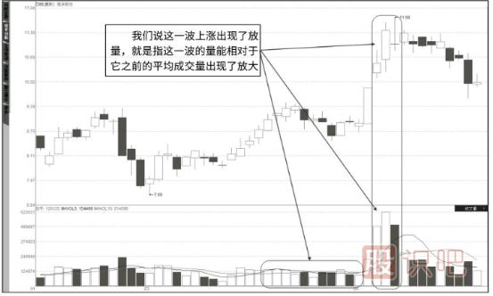 成交量怎么看-成交量指标详解