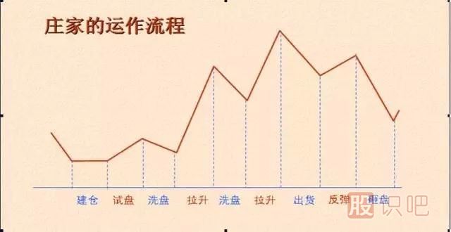 主力一般会选择什么时候拉升股票-股票拉升时机分析