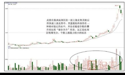 透过量能分析拉升的持久性