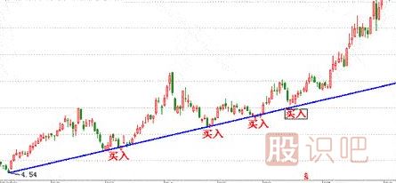 如何分析股票趋势-趋势理论-<a href=https://www.gupiaozhishiba.com target=_blank class=infotextkey>股票基础</a>知识