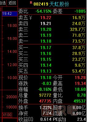 股票看盘基础知识-认识庄家的挂单方式