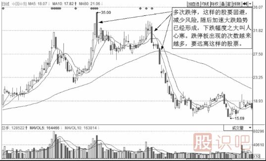 短线操作的绝佳卖点-跌停板出货与N形卖出法