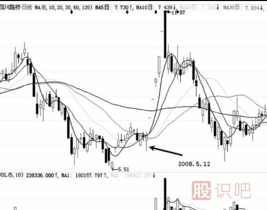 游资庄的操盘手法介绍