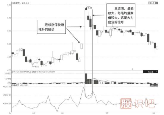 什么样的涨停板是主力出货？涨停板出货和吸货区别