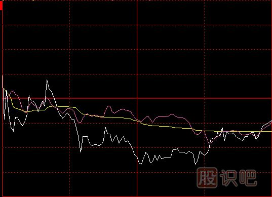 开盘瞬间大幅度低开与上下震荡方式试盘时<a href=https://www.gupiaozhishiba.com/jsfx/pk/ target=_blank class=infotextkey><a href=https://www.gupiaozhishiba.com/GPRM/sy/937.html target=_blank class=infotextkey>盘口</a></a>形态