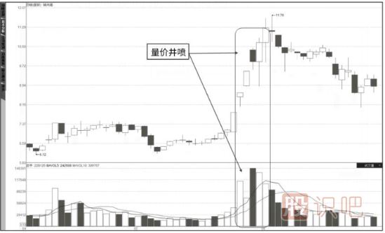 成交量详解-量价关系八准则