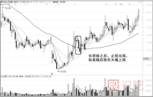 追涨失败后什么情况下可以继续持有-什么情况下应该止损