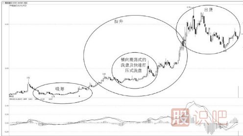 告诉你主力是如何分析股票的-散户要站在主力的角度分析股票