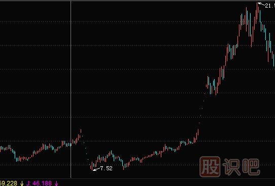 从政策扶持的角度去挖掘短线题材股