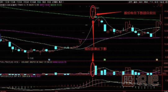 高位放量长下影不一定是看涨这种情况是逃顶时机