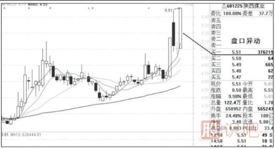 教您如何捕捉盘口异动的个股