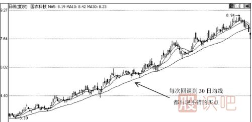 均线多头排列后的5日-10日-30日均线的买入技巧