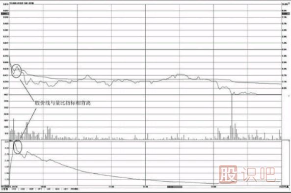 分时图量比指标用法-量比买入法与卖出技巧