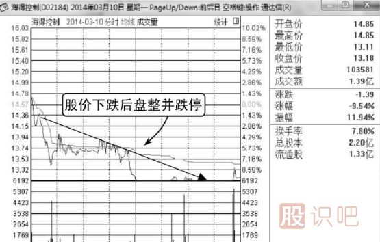 高位横盘式出货-主力庄家出货K线形态（图解）