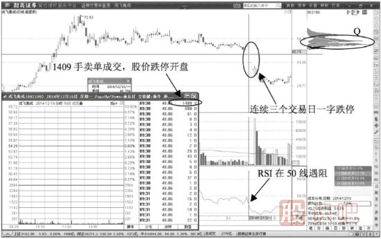 无量跌停的一字板意味着什么？