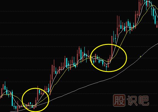 如何分析均线金叉死叉的买卖点（图解）