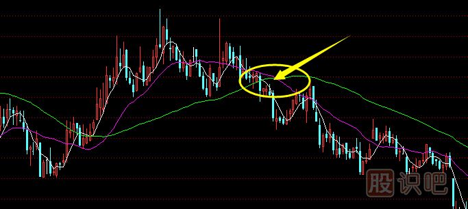 均线卖出技巧分析