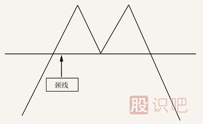 从K线形态把握卖点