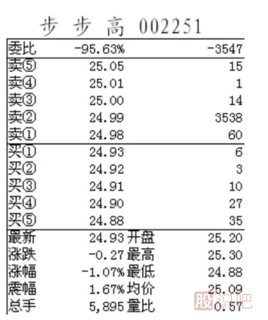 如何分析盘口的大压单与大托单的意图