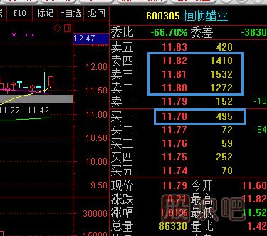 股票五档买<a href=https://www.gupiaozhishiba.com/GPRM/sy/1926.html target=_blank class=infotextkey>卖盘</a>应该怎么分析？