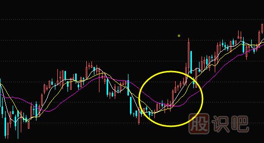 如何分析均线金叉死叉的买卖点（图解）