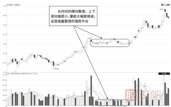 缩量整理走势中的量价特征分析