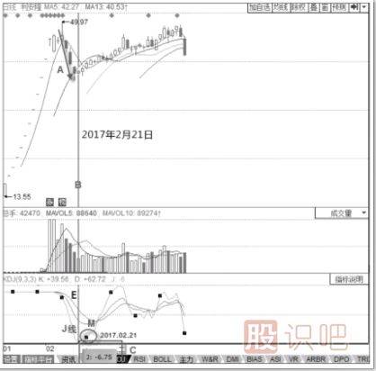 KDJ指标的运行规律