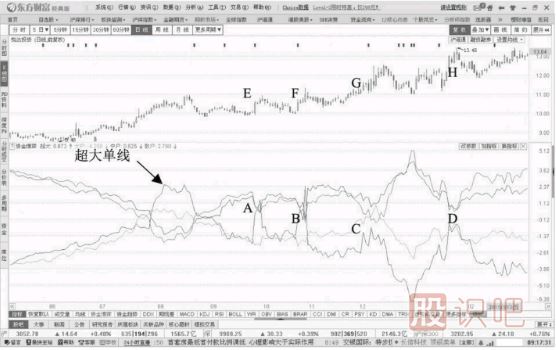 主力操盘过程分析-超大单连续流入的情况连续操盘