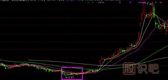 股票主升浪K线形态,主升浪启动特征,K线图知识