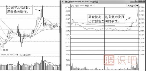 分时图出货的几种走势-盘口语言之尾盘拉升出货