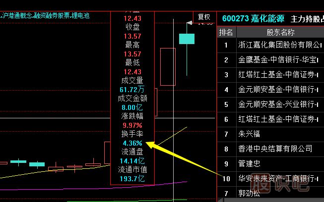 从换手率的大小中发现<a href=https://www.gupiaozhishiba.com/GPRM/zs/3692.html target=_blank class=infotextkey>主力</a>庄家