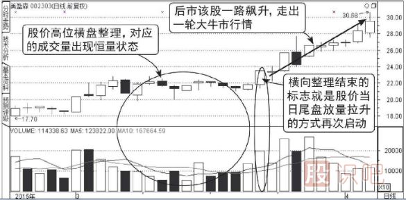 主力低位横盘建仓走势的成交量图形（图解）