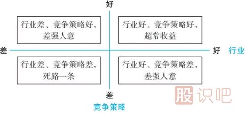 如何从行业中发现行业中的好股票