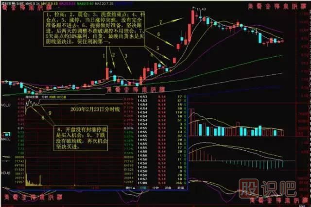 出击涨停股票的必要条件与当前市场环境判断