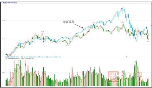 主力一般会选择什么时候出货？（大盘上涨和达到目的时）