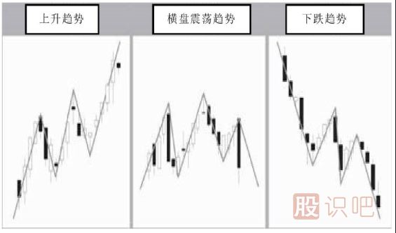 什么是上升趋势-怎么看上升趋势的股票