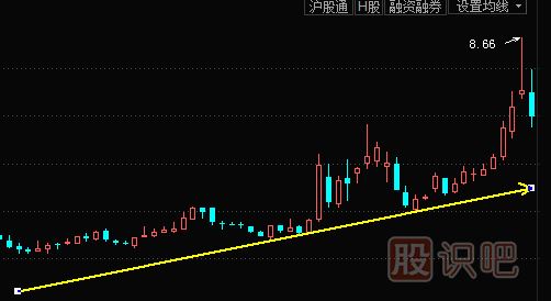 如何选到上升趋势中的股票-选股技巧大全