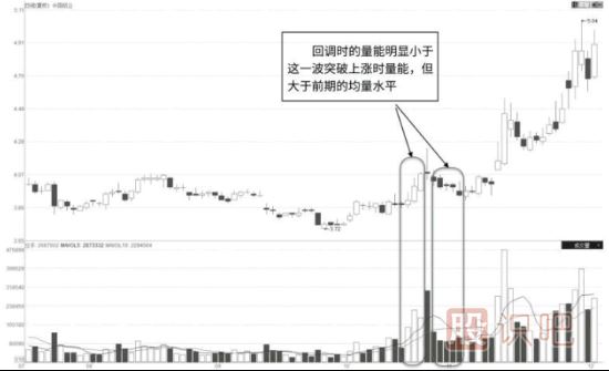 如何从成交量的特征中分析主力的震仓洗盘走势及目的