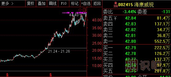 影响股票的走势与涨跌关键因素是什么？